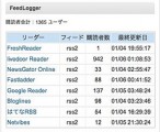 フィード登録数がわかるWordPressプラグイン「FeedLogger」入れた